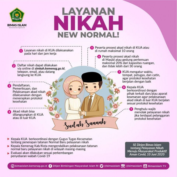 Peraturan Nikah di Era New Normal