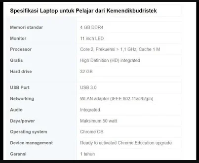 spesifikasi laptop kemendikbud