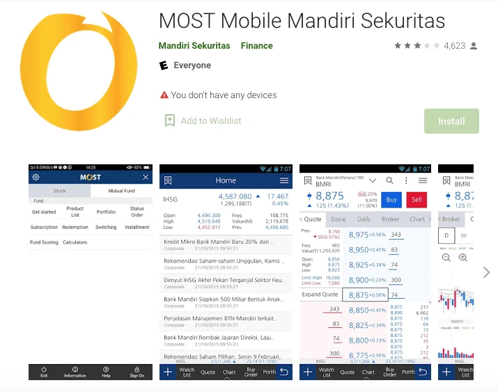 Most Mandiri Aplikasi Trading saham penghasil uang