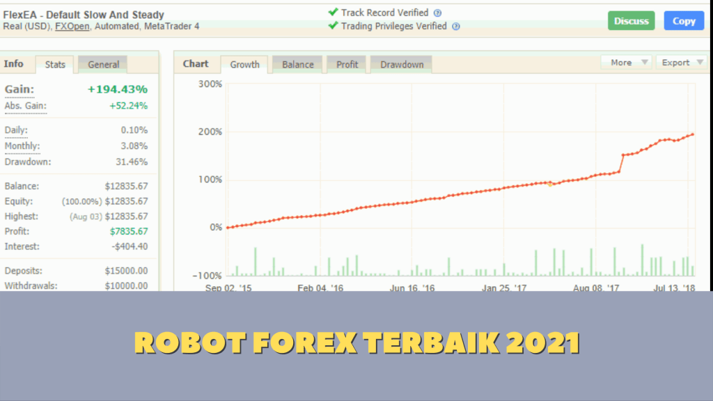 robot forex terbaik 2021