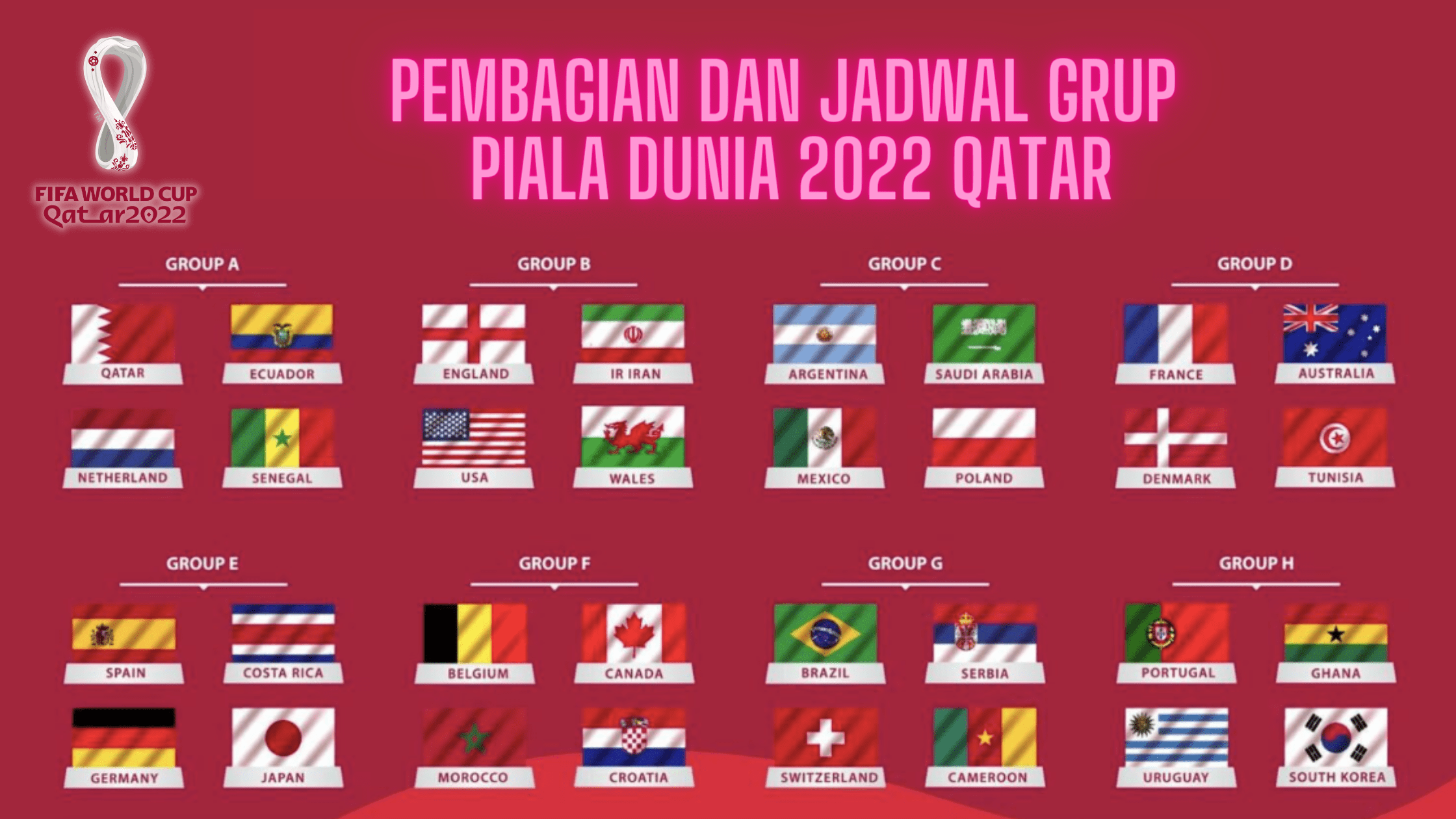 Pembagian dan Jadwal Grup Piala Dunia 2022 Qatar