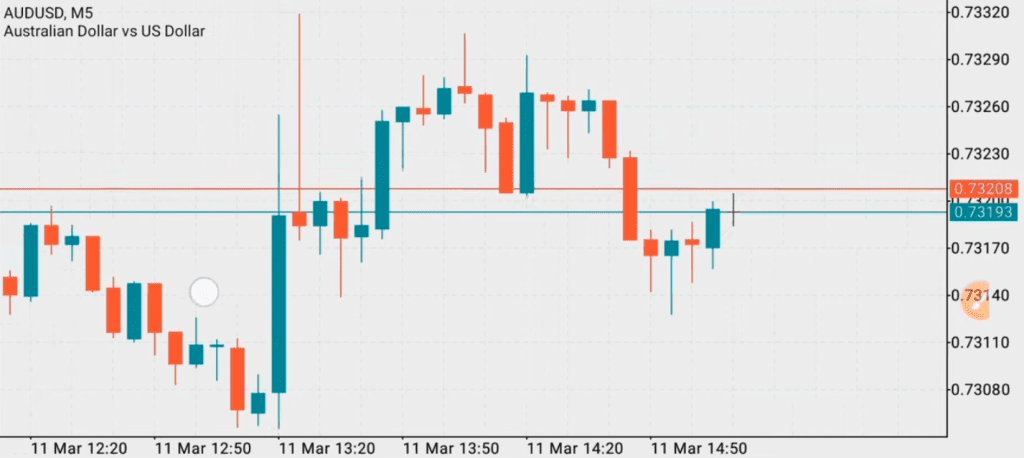 Sesuaikan Tampilan Metatrader 5